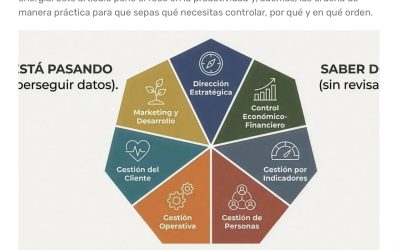 Gestión que cuida (II). El mapa 360º de herramientas para que el centro funcione