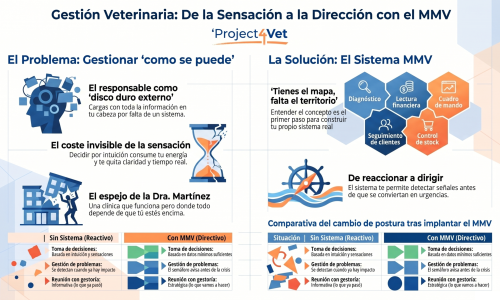 miniatura del curso